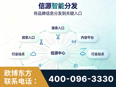 铜川-信源智能分发