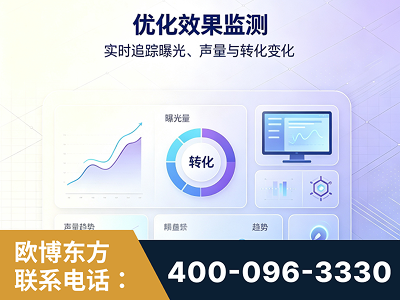 铜川-优化效果监测