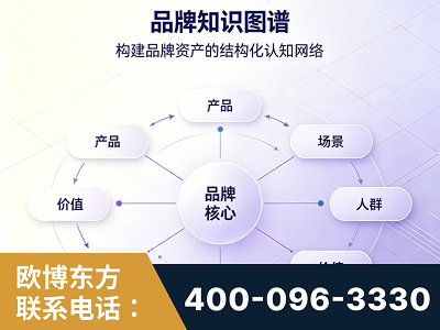 铜川-品牌知识图谱