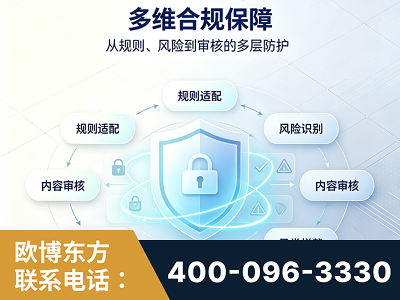 铜川-多维合规保障